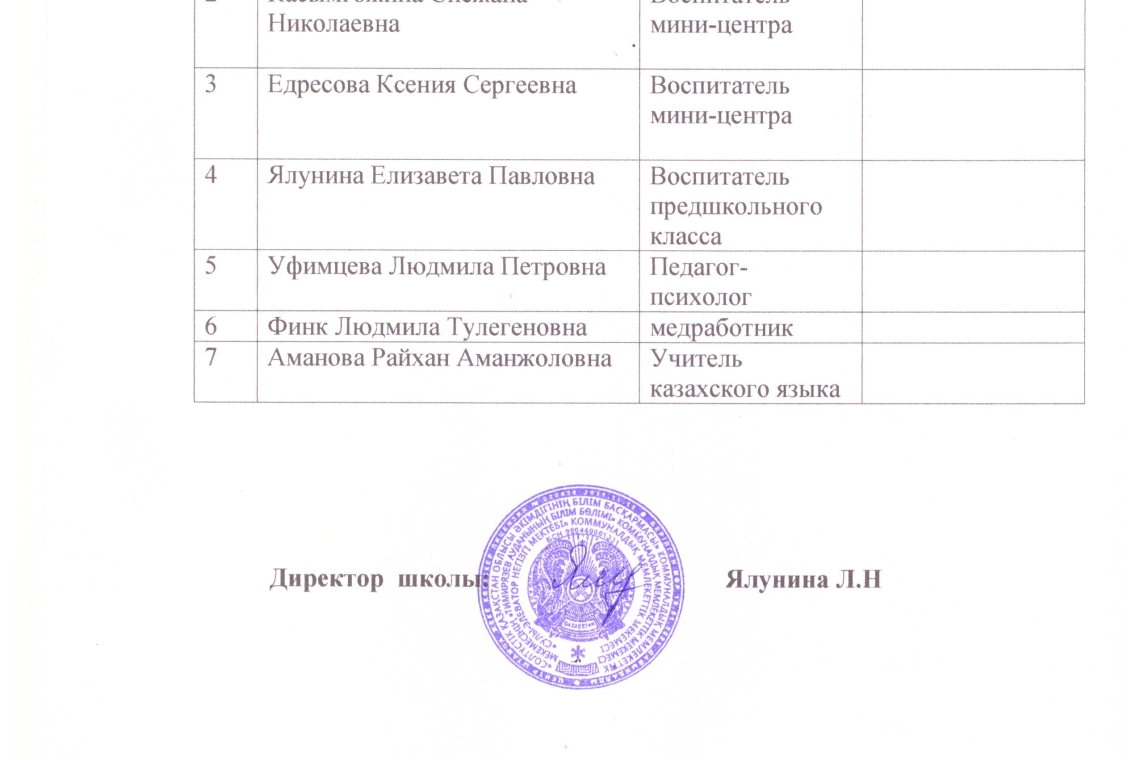 Список педагогическиз работников 